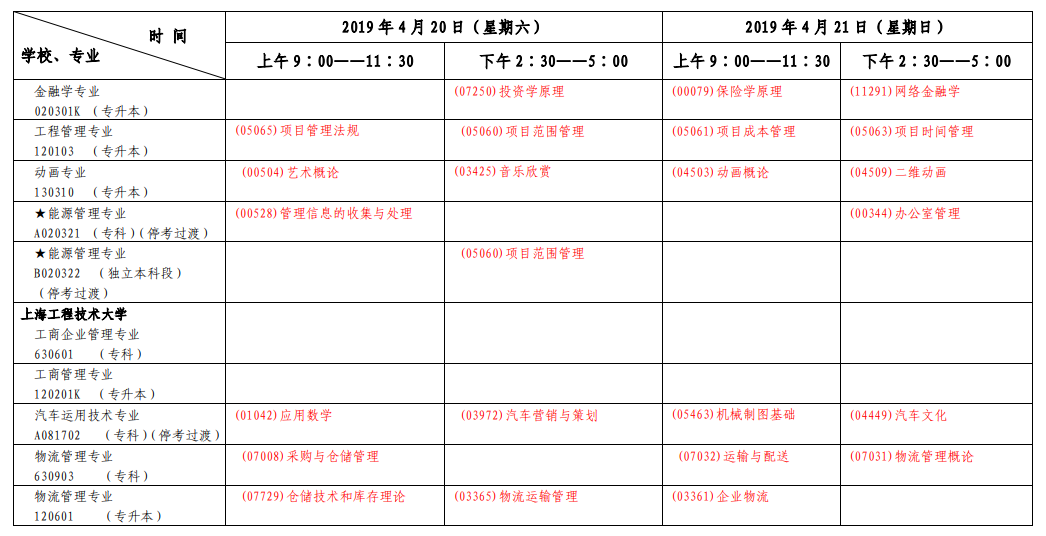 2019年4月上海自考考試安排表