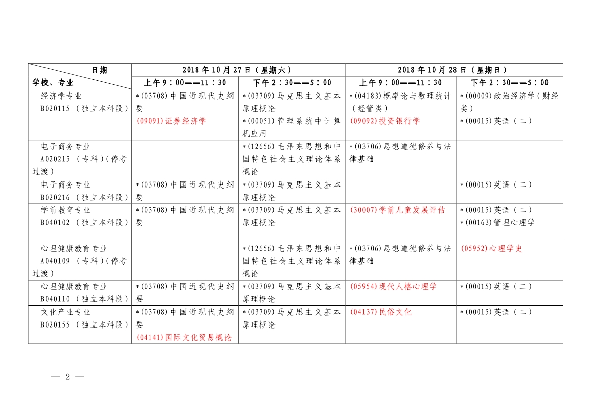 2018年10月上海市自學考試各專業課程考試日程安排表（第二周）