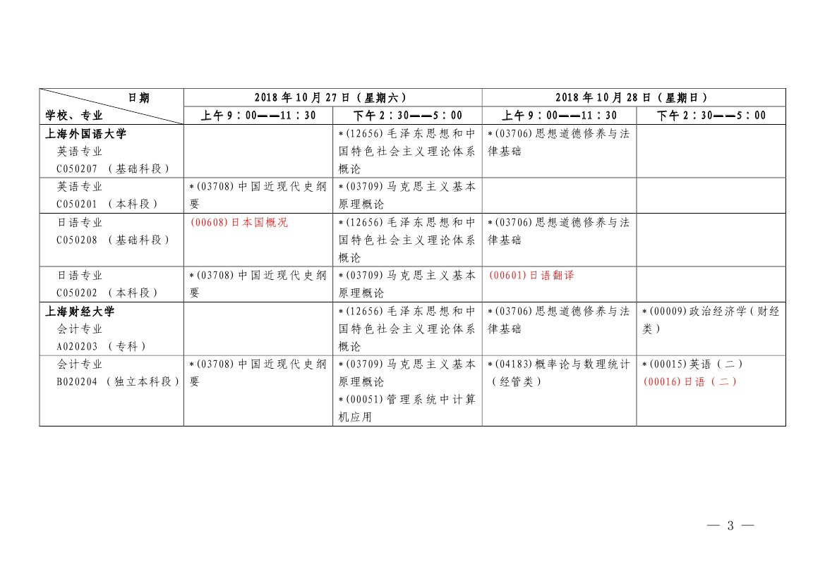 2018年10月上海市自學考試各專業課程考試日程安排表（第二周）