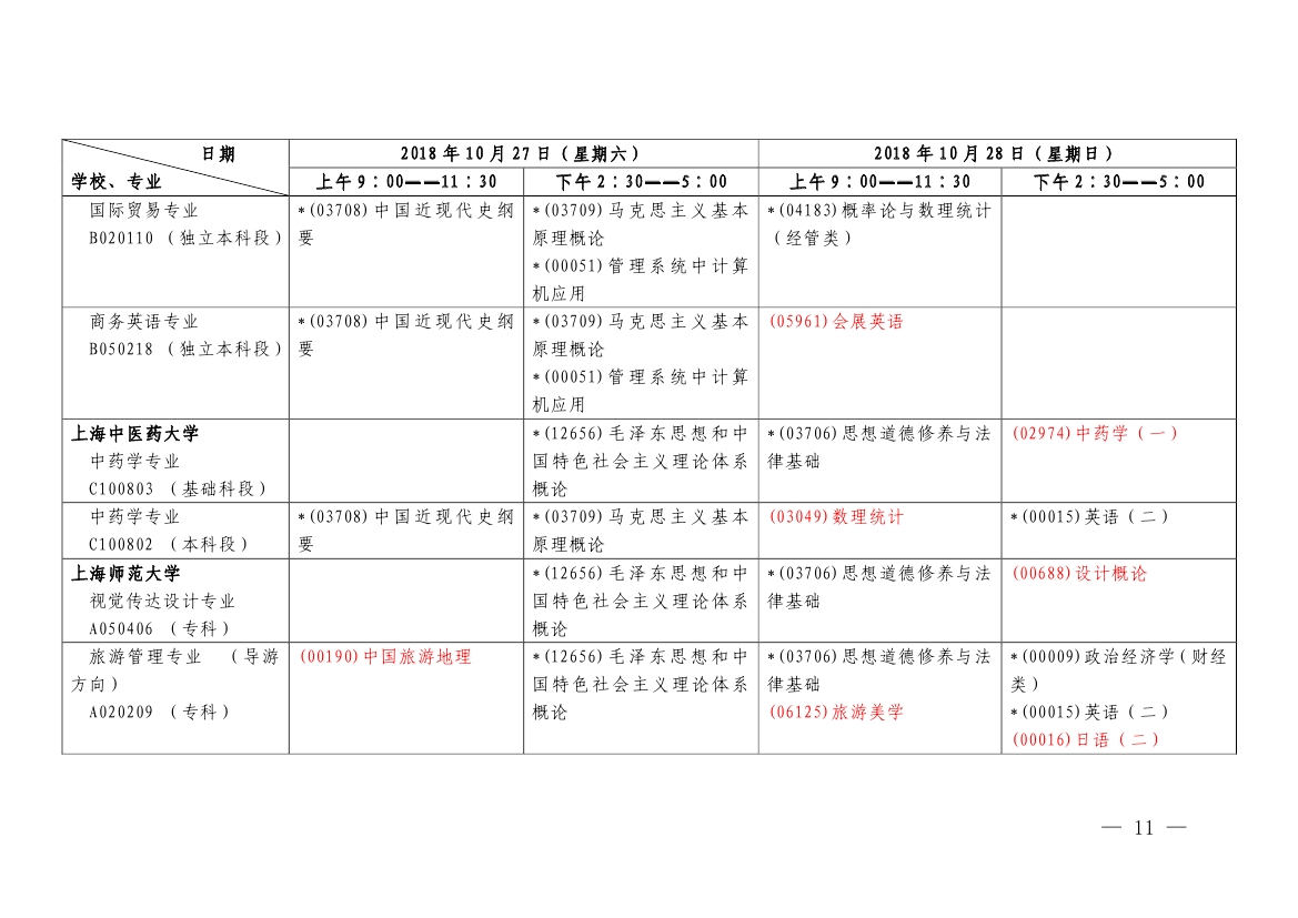 2018年10月上海市自學考試各專業課程考試日程安排表（第二周）
