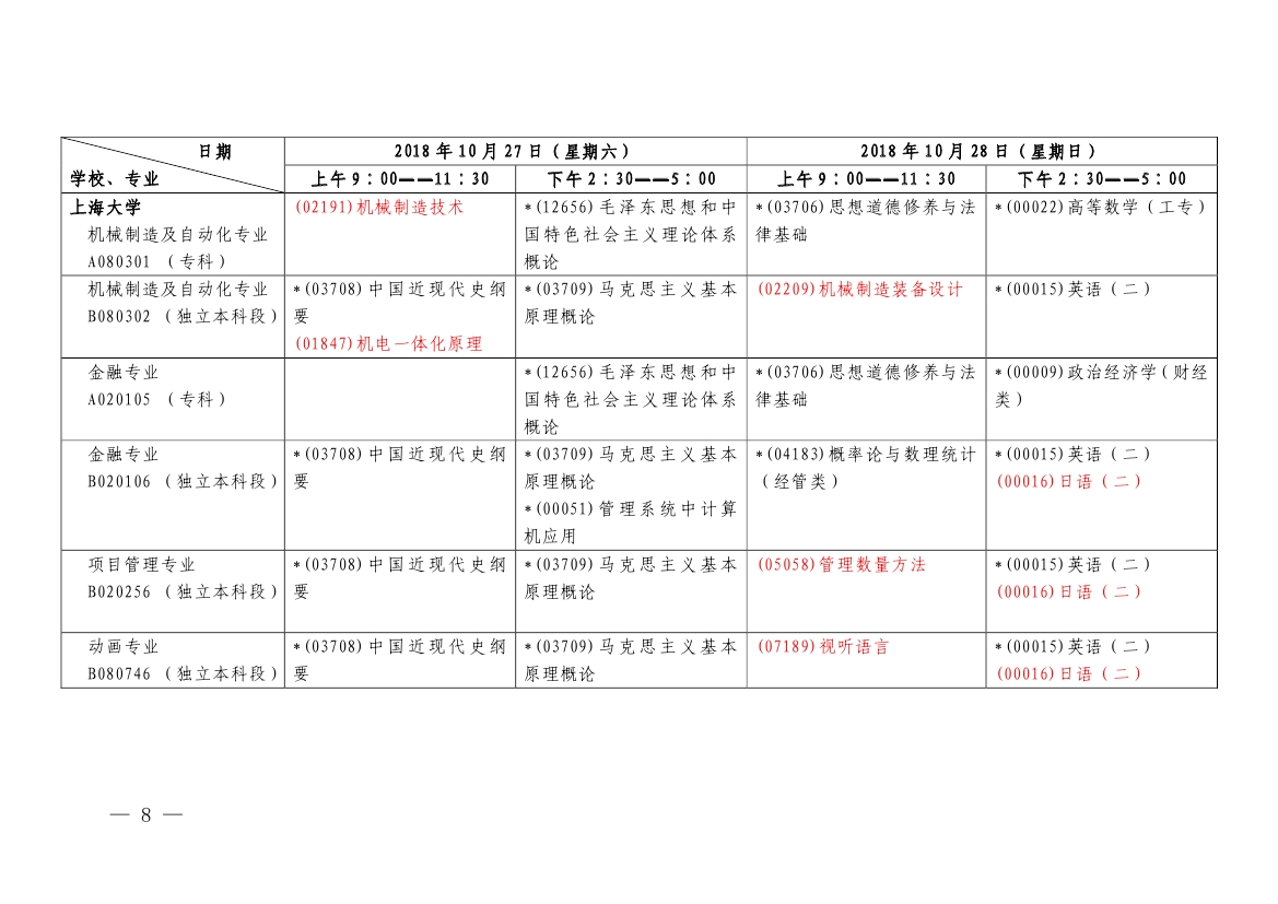 2018年10月上海市自學考試各專業課程考試日程安排表（第二周）