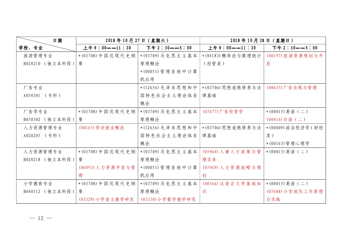 2018年10月上海市自學考試各專業課程考試日程安排表（第二周）