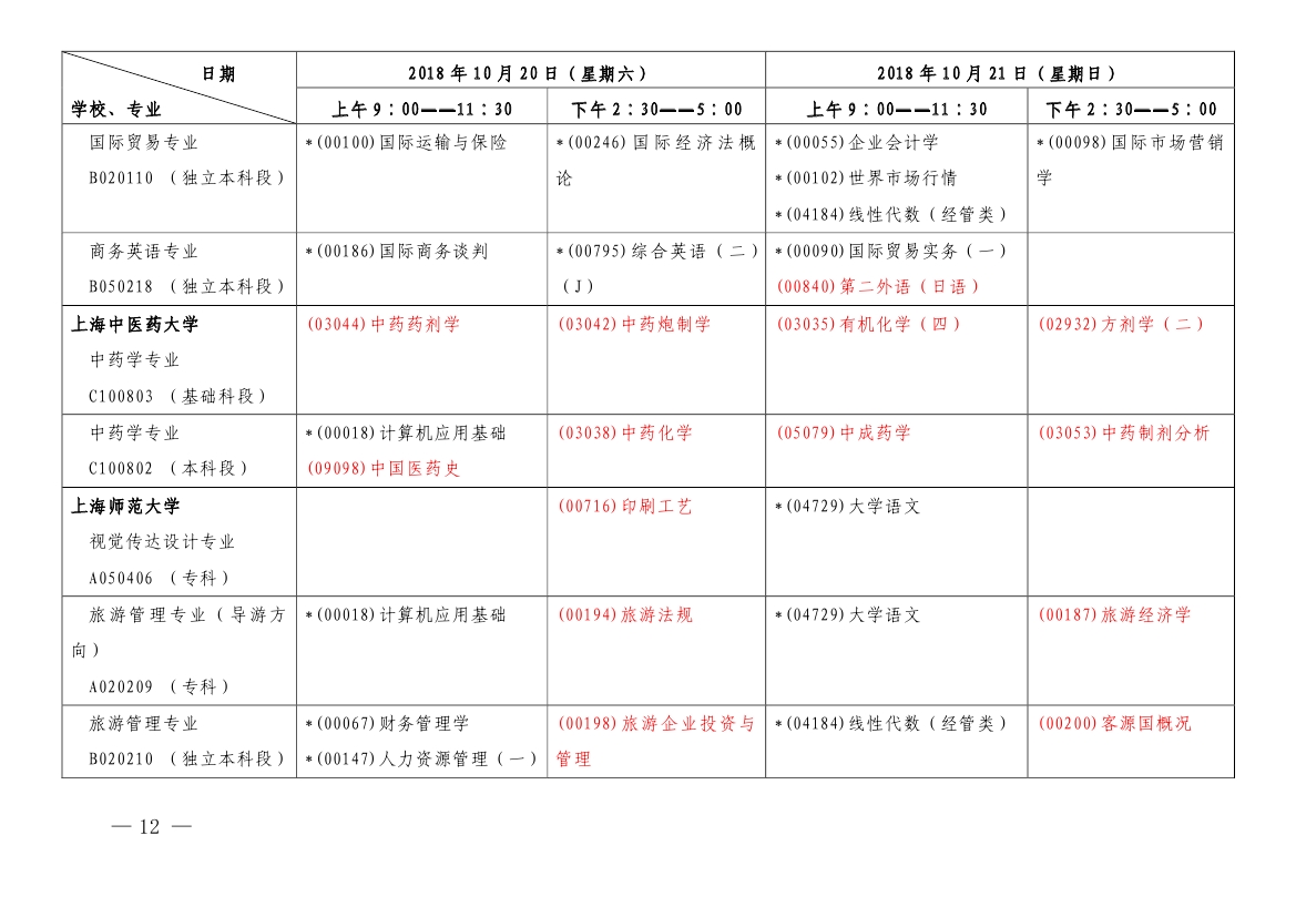 2018年10月上海市自學考試各專業課程考試日程安排表（第一周）