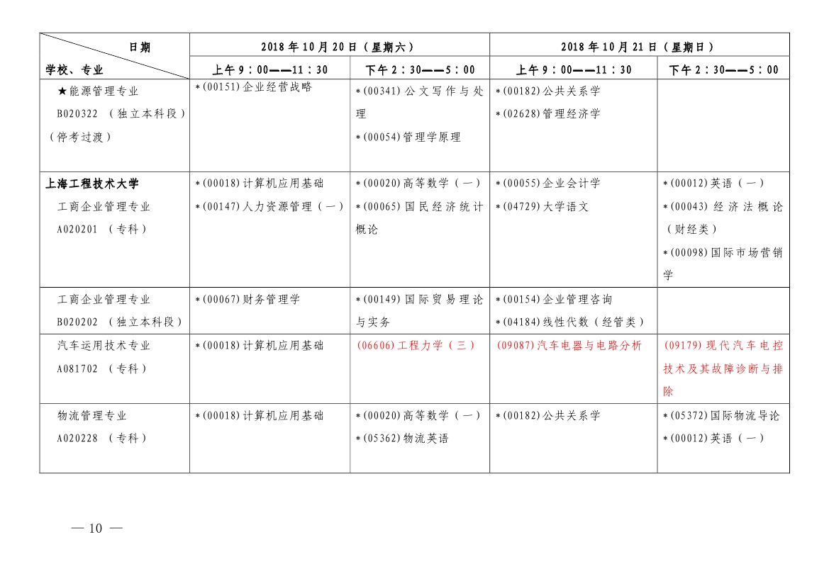 2018年10月上海市自學考試各專業課程考試日程安排表（第一周）