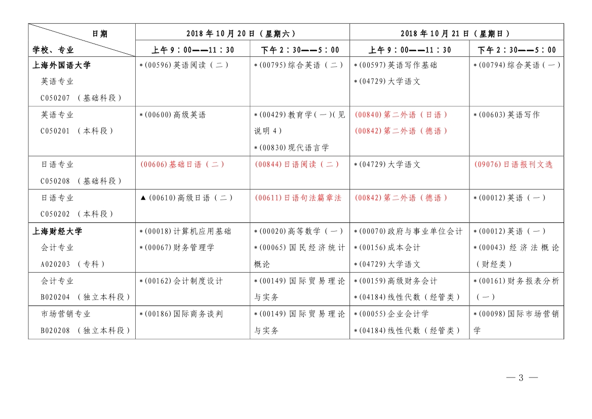 2018年10月上海市自學考試各專業課程考試日程安排表（第一周）