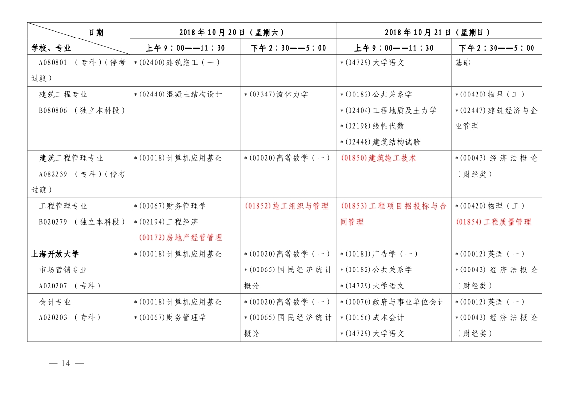 2018年10月上海市自學考試各專業課程考試日程安排表（第一周）