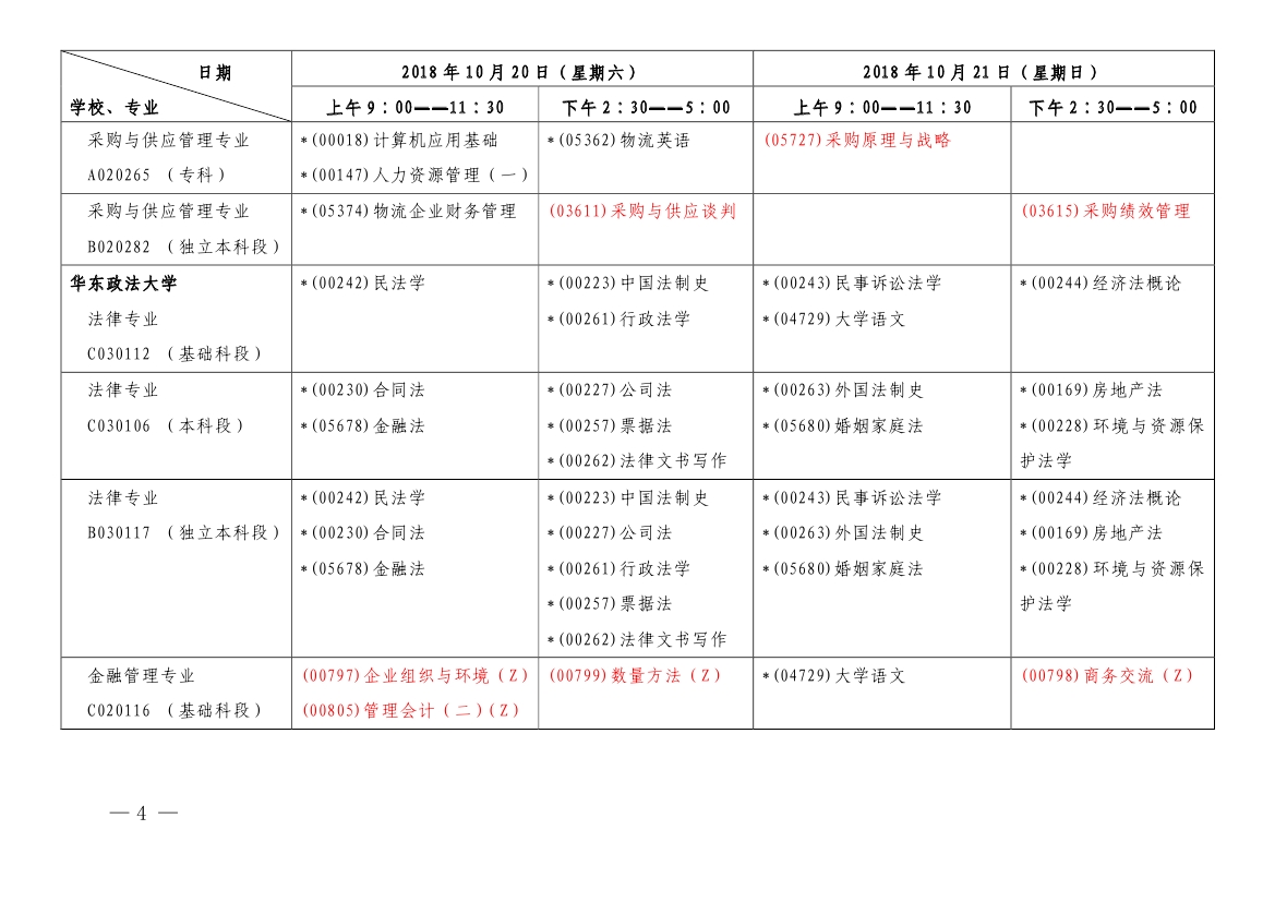 2018年10月上海市自學考試各專業課程考試日程安排表（第一周）