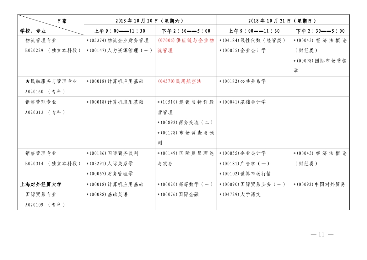 2018年10月上海市自學考試各專業課程考試日程安排表（第一周）