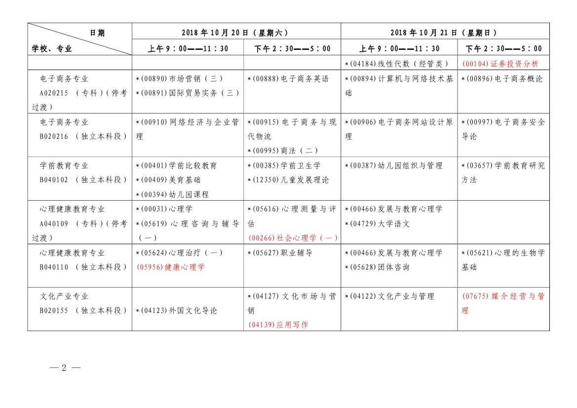 2018年10月上海市自學考試各專業課程考試日程安排表（第一周）