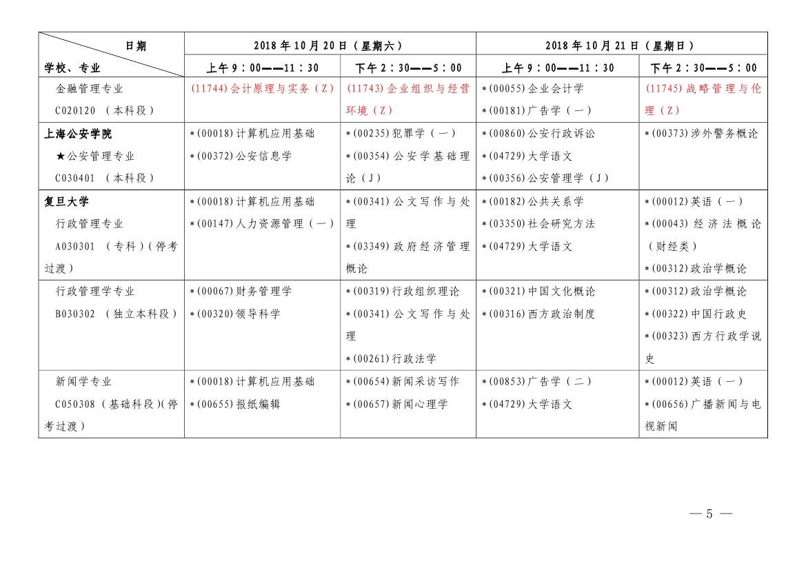 2018年10月上海市自學考試各專業課程考試日程安排表（第一周）