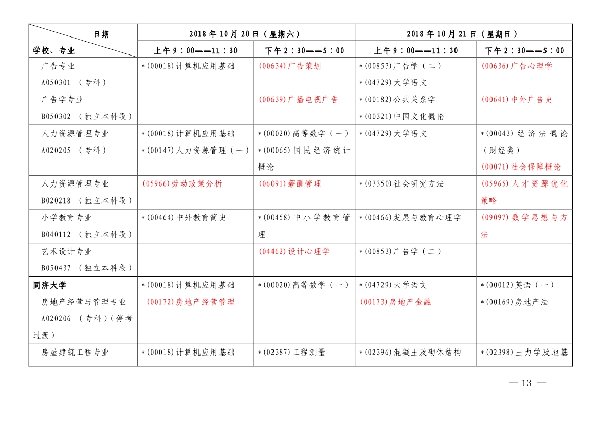 2018年10月上海市自學考試各專業課程考試日程安排表（第一周）