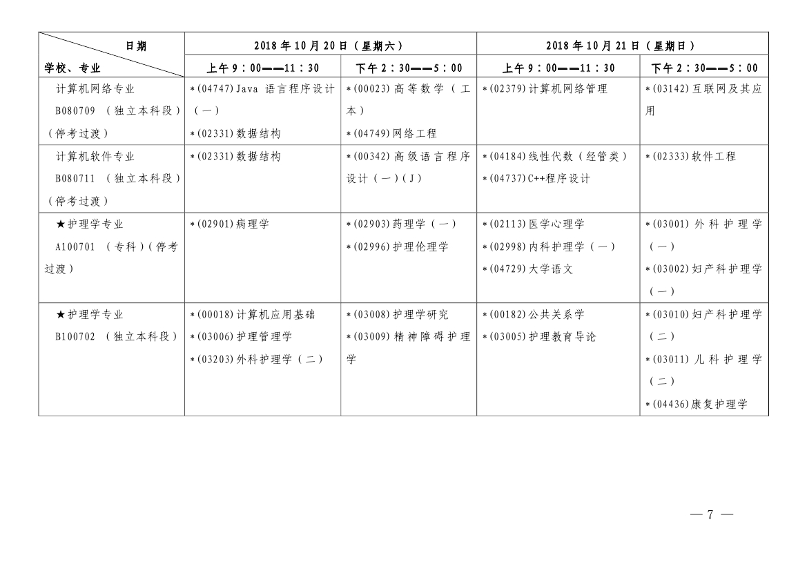2018年10月上海市自學考試各專業課程考試日程安排表（第一周）