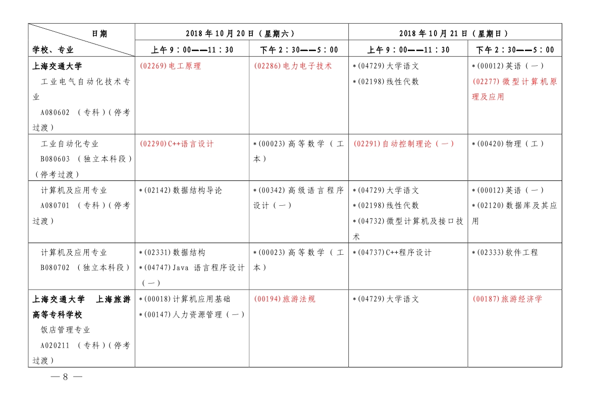 2018年10月上海市自學考試各專業課程考試日程安排表（第一周）