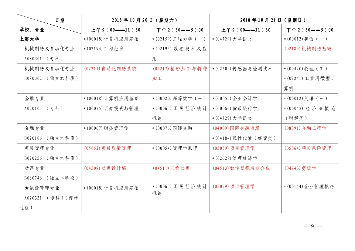 2018年10月上海市自學考試各專業課程考試日程安排表（第一周）