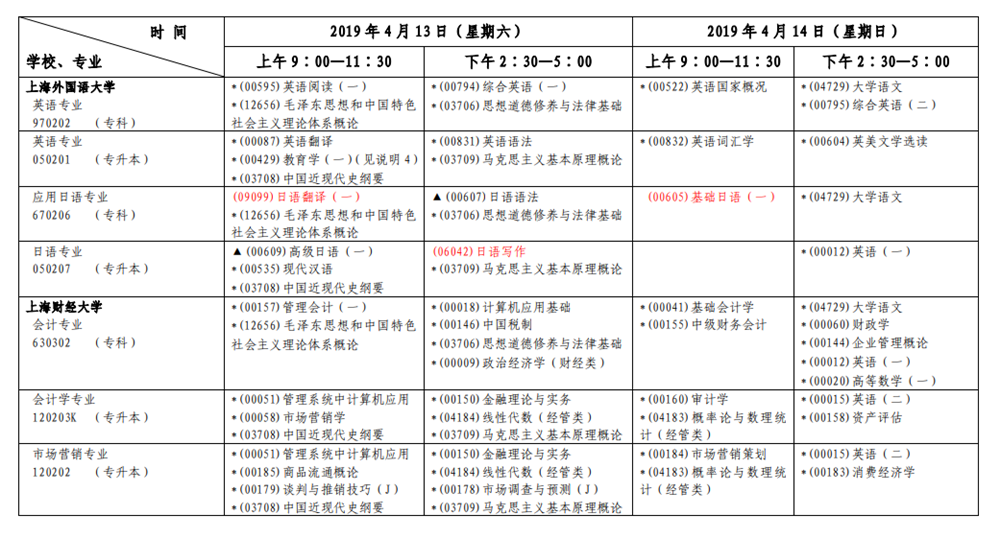 2019年4月上海自考考試安排表