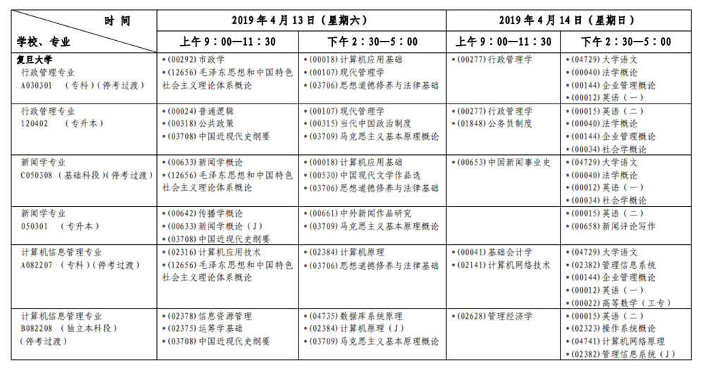 2019年4月上海自考考試安排表