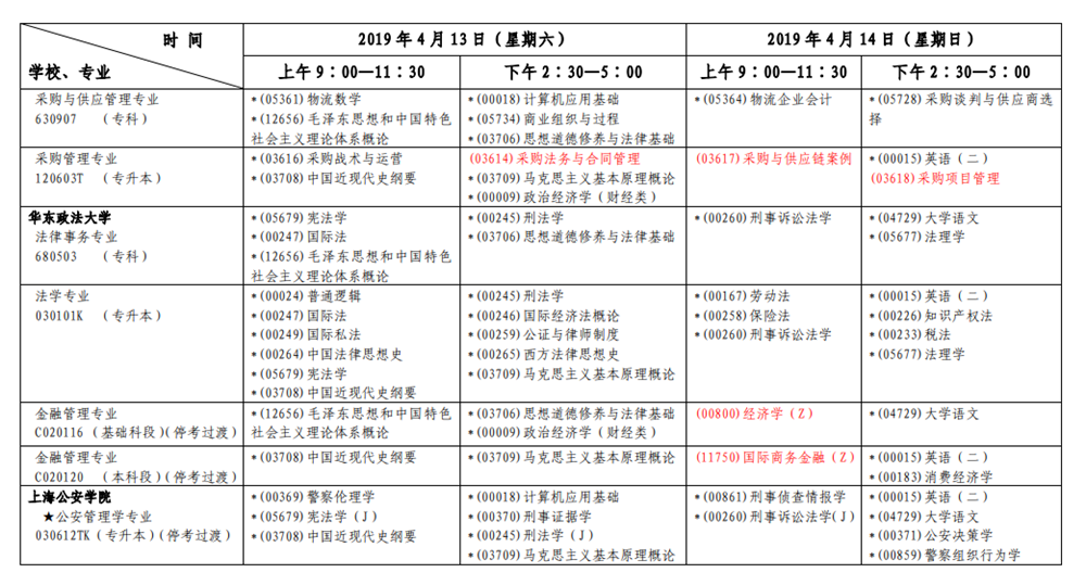 2019年4月上海自考考試安排表