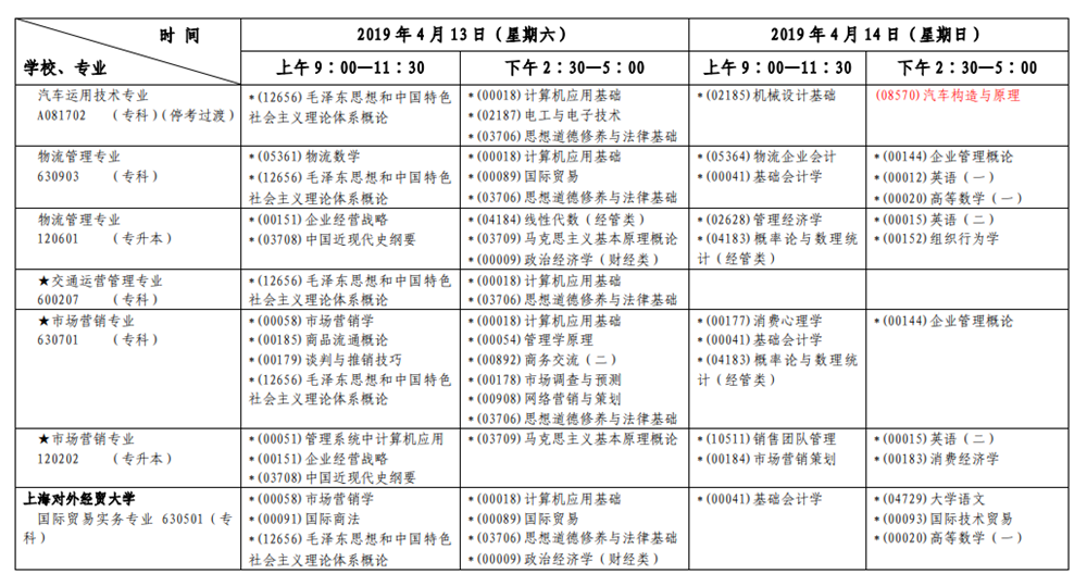 2019年4月上海自考考試安排表
