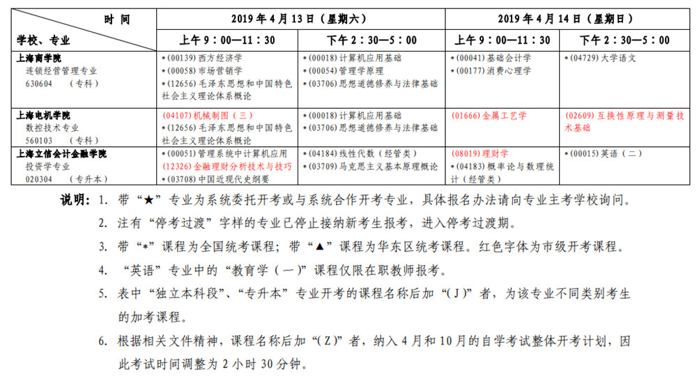 2019年4月上海自考考試安排表
