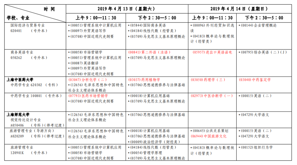 2019年4月上海自考考試安排表