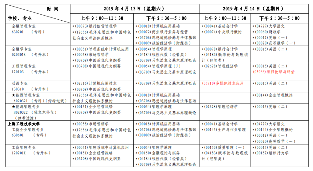 2019年4月上海自考考試安排表