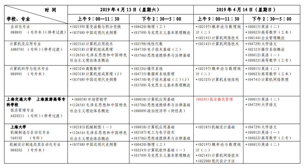 2019年4月上海自考考試安排表