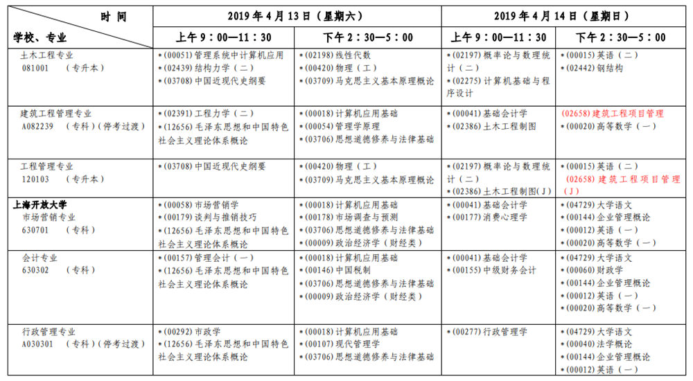 2019年4月上海自考考試安排表