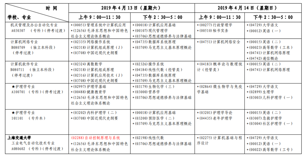 2019年4月上海自考考試安排表