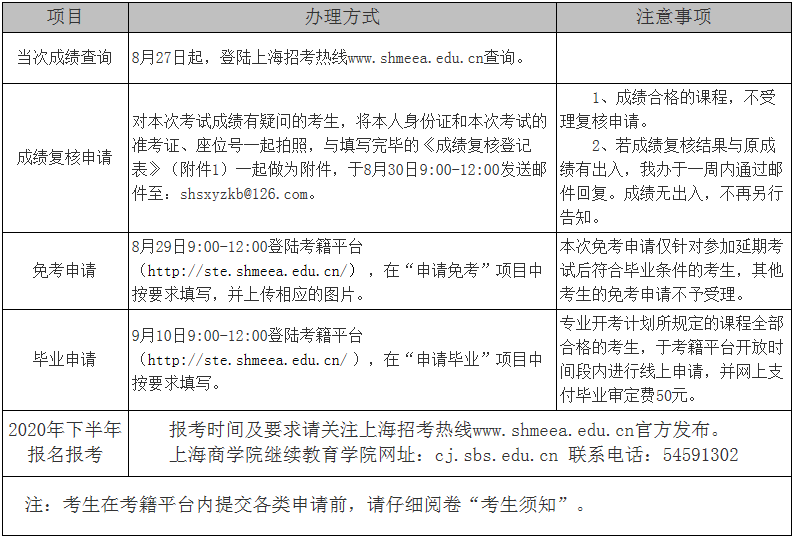 【上海商學院】2020年上半年高等教育自學考試考后信息