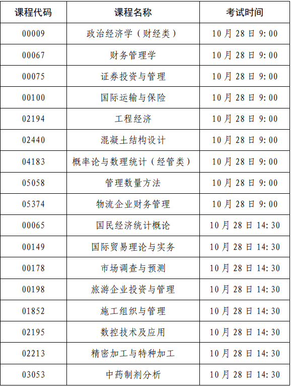 2023年下半年上海市高等教育自學(xué)考試可用計(jì)算器課程清單