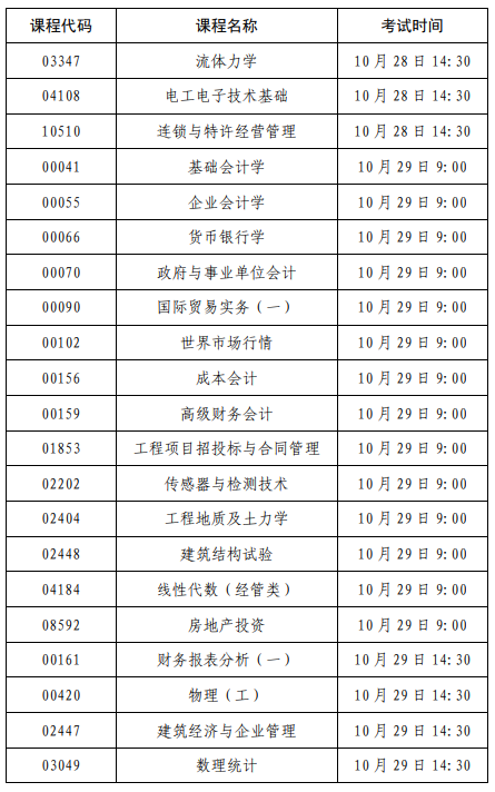 2023年下半年上海市高等教育自學(xué)考試可用計(jì)算器課程清單