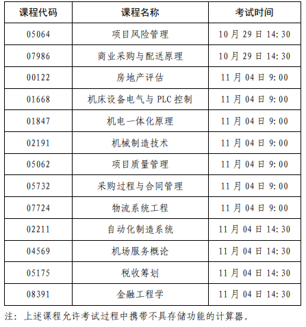 2023年下半年上海市高等教育自學(xué)考試可用計(jì)算器課程清單