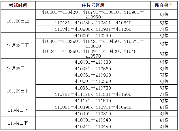 2023年下半年上海大學自考理論課考試座位號所在樓宇查詢表