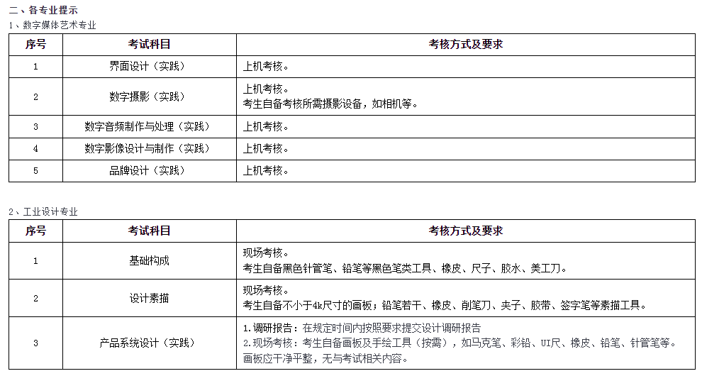 2023年下半年上海電機學院自學考試實踐考核考前提示